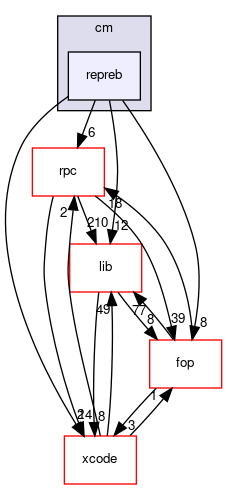 cm/repreb