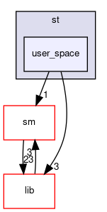 motr/st/user_space