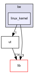 be/linux_kernel
