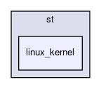 motr/st/linux_kernel