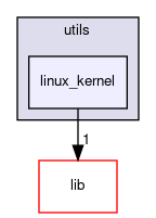 utils/linux_kernel
