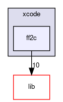 xcode/ff2c