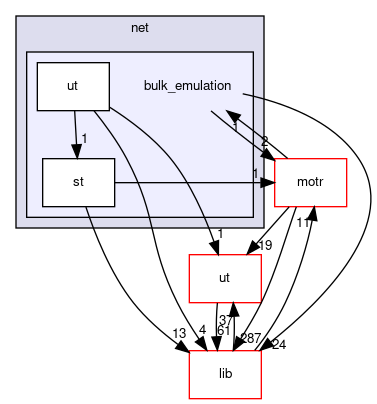 net/bulk_emulation