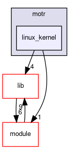 motr/linux_kernel