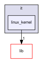rpc/it/linux_kernel