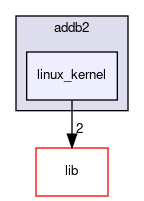 addb2/linux_kernel