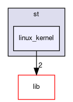 net/lnet/st/linux_kernel