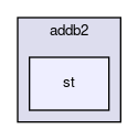 addb2/st