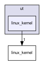 net/lnet/ut/linux_kernel