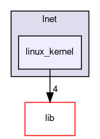 net/lnet/linux_kernel