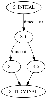 dot_inline_dotgraph_1.png