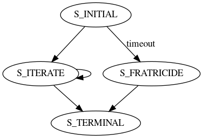 dot_inline_dotgraph_2.png
