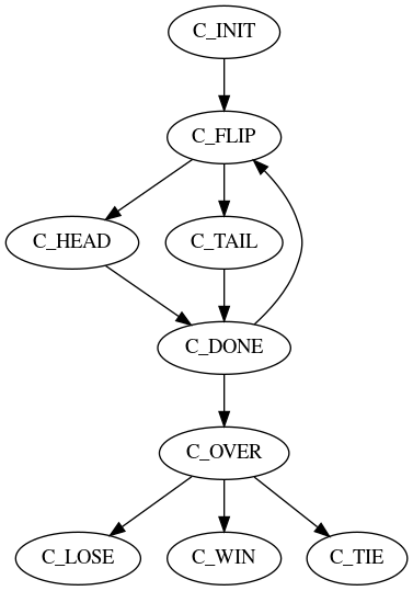 dot_inline_dotgraph_4.png